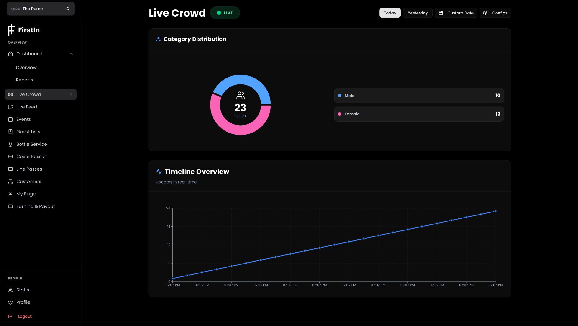 Live Crowd dashboard